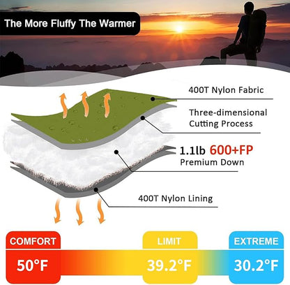 Down Sleeping Bag for Adults, Ultralight Wearable Sleeping Bag for Backpacking, Can Be Used as a Blanket or Mat