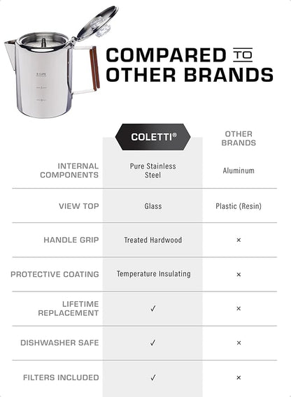 COLETTI Bozeman Percolator Coffee Pot — America’s Favorite Percolator [9 cup]
