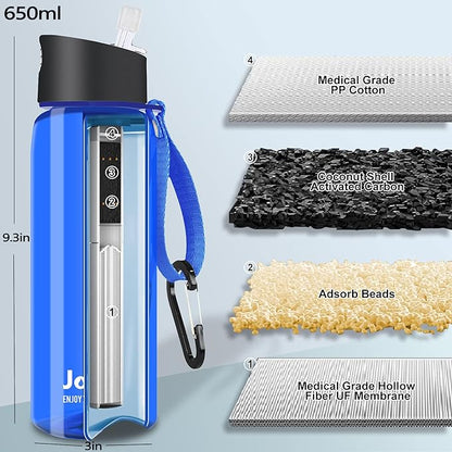 0.01 μm Ultra Filtration Portable Water Bottle - 4-Stage Filtered BPA-Free Reusable Water Bottle - for Survival,Hiking,Emergency,Camping and Backpacking