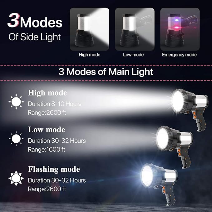 Rechargeable Spotlight Flashlight, 10000 Lumen LED Handheld Spotlight 10000mAh Long Lasting Spot Light Torchlight Searchlight Flood Fishing Hiking Camping Hunting Flashlight USB Output with Tripod