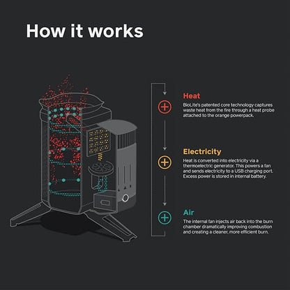BioLite CampStove 2+ Wood Burning, Electricity Generating & USB Charging Camp Stove