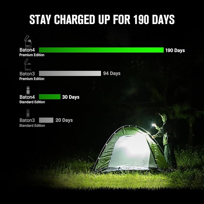 OLIGHT Baton4 Premium Edition EDC Flashlights 1300 Lumens with Type-C Charging Box, Powered by Rechargeable Battery, Small Bright Flashlight for Camping, Emergencies, Outdoors (Regal Blue)