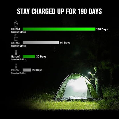 OLIGHT Baton4 Premium Edition EDC Flashlights 1300 Lumens with Type-C Charging Box, Powered By Rechargeable Battery, Small Bright Flashlight IPX8 Waterproof for Camping Emergencies Outdoors (OD Green)