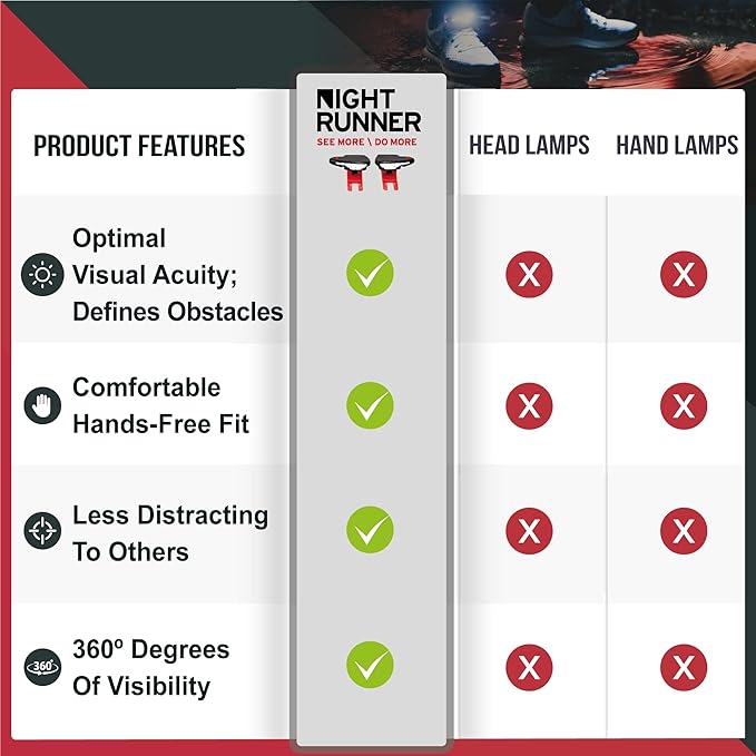 Shoe Lights - Rechargeable Battery & Waterproof Light for Runners, Dog Walking, Hiking - Best Safety Running Gear for High Visibility in Low Light - Red