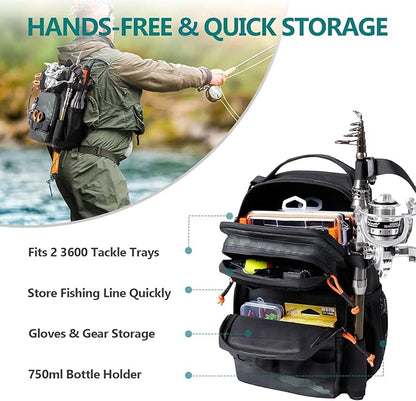NEW VIEW Fishing Sling Bag, Waterproof Sling Pack with Rod Holder, Versatile Storage Fly Fishing Bags for Men, Small Shoulder Pack for Streams & Rivers