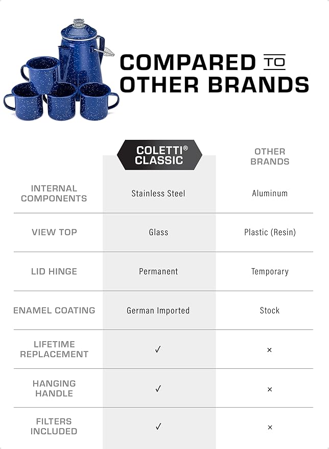 COLETTI Classic Percolator Coffee Pot & Enamel Mug Set — Camping Coffee Pot, Enamel Coffee Mug – Complete Nostalgic Bundle – German Imported Enamel Powder [Blue, 12 Cup] [12 oz, Set of 4]
