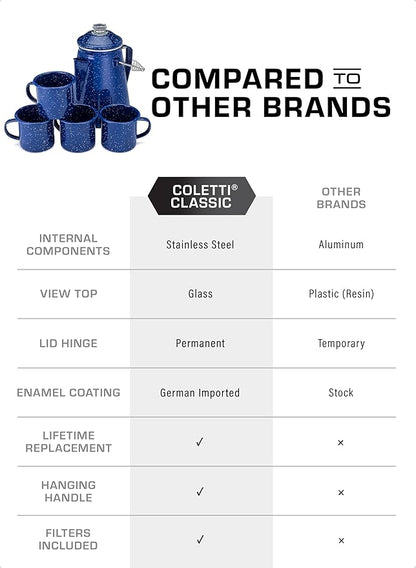 COLETTI Classic Percolator Coffee Pot & Enamel Mug Set — Camping Coffee Pot, Enamel Coffee Mug – Complete Nostalgic Bundle – German Imported Enamel Powder [Blue, 12 Cup] [12 oz, Set of 4]