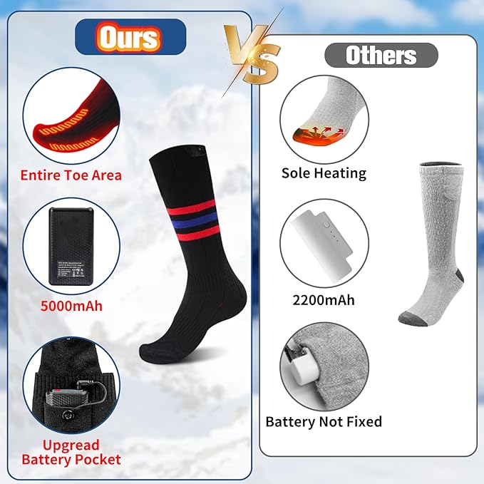 BIBURY Heated Socks for Men Women, Thermostatic Control Battery Powered Heating Socks Up to 8 H, 5000mAh Rechargeable Washable Electric Socks for Outdoor Winter Sports Camping, Skiing, Riding,Hunting