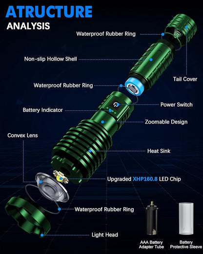 Super Bright Rechargeable LED Flashlights,True 2500000 High Lumens, Powerful Tactical Flashlight Up to 25H Long Battery Life |Zoomable|5Light Modes|IP67 Water Resistant for Camping (Green)