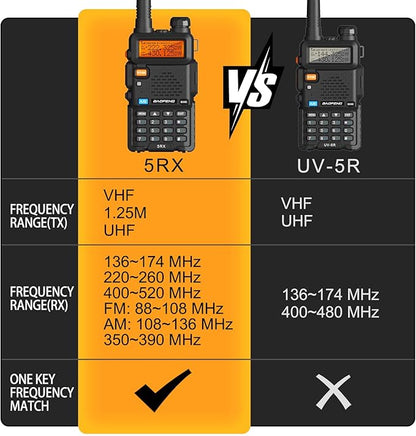 BAOFENG Ham Radio Handheld Tri-Band 5RX Upgraded of UV-5R Long Range Walkie Talkies for Adults Portable Two Way Radio for Camping, Hiking, Trip, Frequency Copy, AirBand, Chirp Compatible