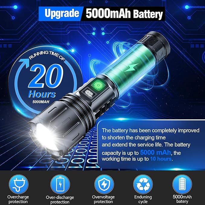 Flashlights 20000 High Lumens Rechargeable - 1500 Meters Long Beam Super Bright LED Flash Light with Power Display & IPX5 Waterproof for Camping, 20H Runtime,5 Modes,Zoomable with Belt Holsters