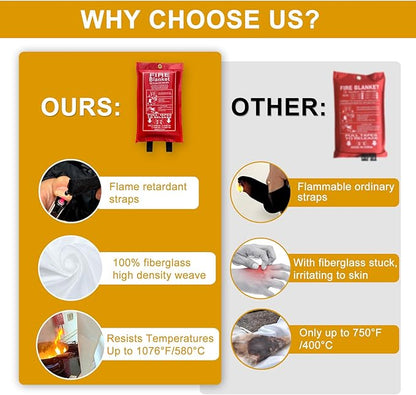 Fire Blanket, 47”x 47” Fire Extinguisher Blankets for Home & Kitchen, High Heat Resistant Fire Suppression Blankets for Home Safety, Grill, Car, Office, Warehouse, and Camping