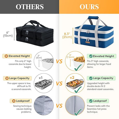 Double Decker Insulated Casserole Carrier for Hot or Cold Food, Lasagna Lugger Tote for Potluck Parties/Picnic/Cookouts, Fits 9"×13" Baking Dish, Pure Blue