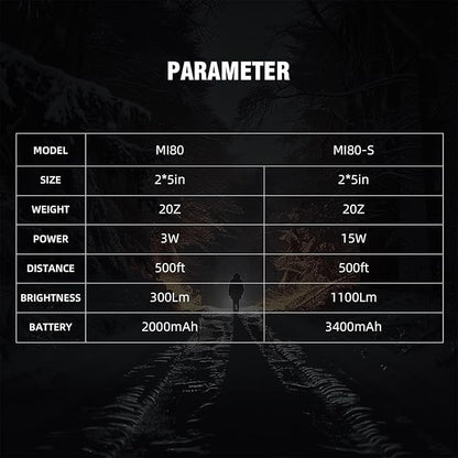 SuperFire MI80 EDC Flashlight Torch 5 Modes Portable Tactical Flashlight Camping Outdoor Lighting
