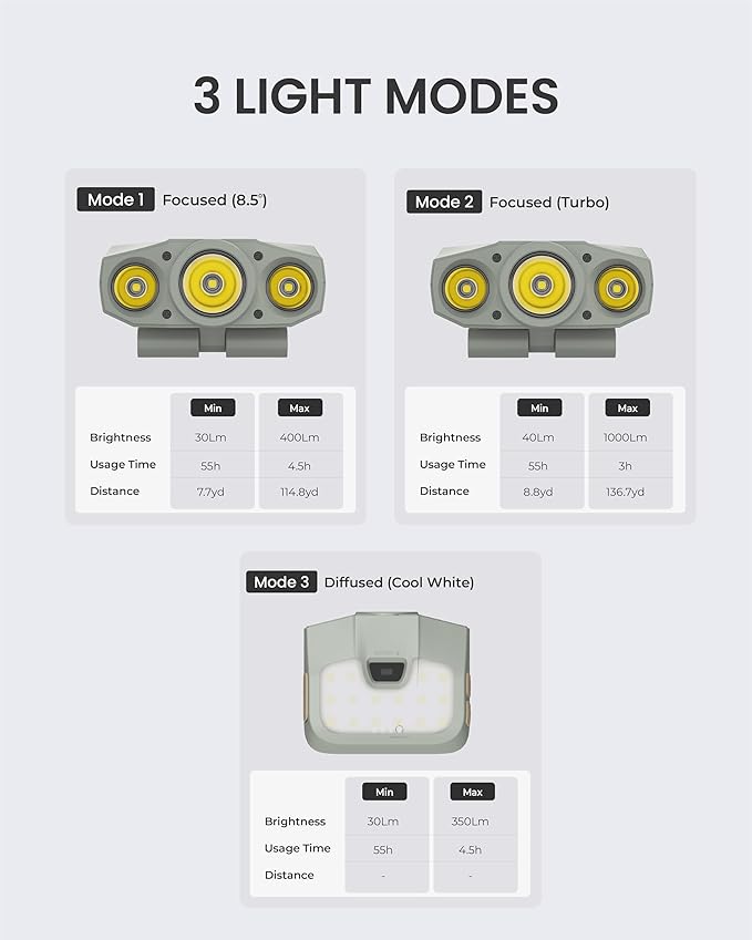 Claymore Capon 200H (Mint Gray) - Rechargeable Clip-On Cap Light, 1000 Lumens, Adjustable 180° Angle, Waterproof. Lasting Battery for Camping, Hiking, Fishing, Running.