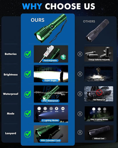 Super Bright Rechargeable LED Flashlights,True 2500000 High Lumens, Powerful Tactical Flashlight Up to 25H Long Battery Life |Zoomable|5Light Modes|IP67 Water Resistant for Camping (Green)