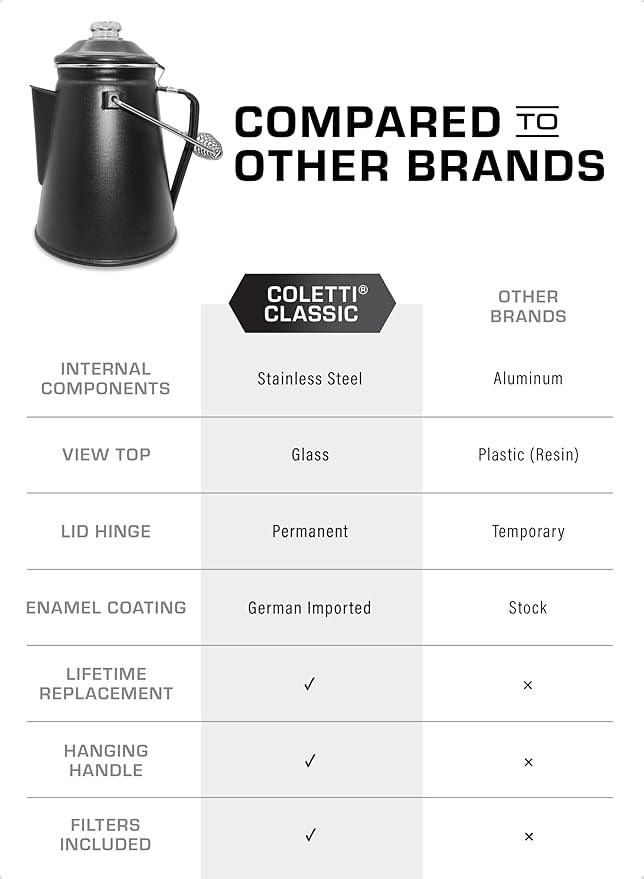 COLETTI Classic Coffee Percolator — Percolator Coffee Pot, Camp Coffee Maker – The Original Camping Coffee Pot, Now Modernized – For Campsite Brewmasters Everywhere [Matte Gray Enamel, 12 Cup]