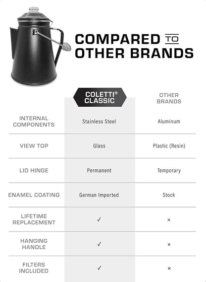 COLETTI Classic Coffee Percolator — Percolator Coffee Pot, Camp Coffee Maker – The Original Camping Coffee Pot, Now Modernized – For Campsite Brewmasters Everywhere [Matte Gray Enamel, 12 Cup]