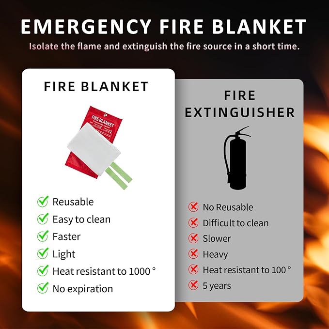 Emergency Fire Blankets, Fire Extinguisher Blanket Glow at Night, Flame Retardant Blanket Fire Safety Blanket for Home and Kitchen, Camping, Grill, Car, Office (1 Pack)