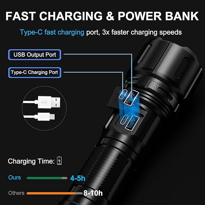 Flashlights High Lumens Rechargeable,Super Bright Tactical Flashlight with LCD Digital Display, 4 Modes Zoom Waterproof Powerful High Powered LED Flashlight for Emergencies Power Outage, Camping