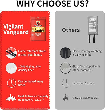Emergency Fire Blanket for Home and Kitchen (40"x40") - Reusable Fire Blankets Emergency for Home, Office, Car, Camping, Grill, Fireplace, Picnic, School and Warehouse
