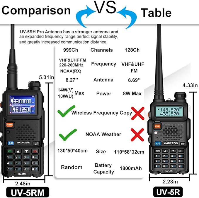 BAOFENG 2 Packs UV-5RM Two Way Radio Multi-Band Long Range Walkie Talkie NOAA USB-C Charging Upgrade of UV-5R Ham Radio Air Band 1.77in LCD Screen