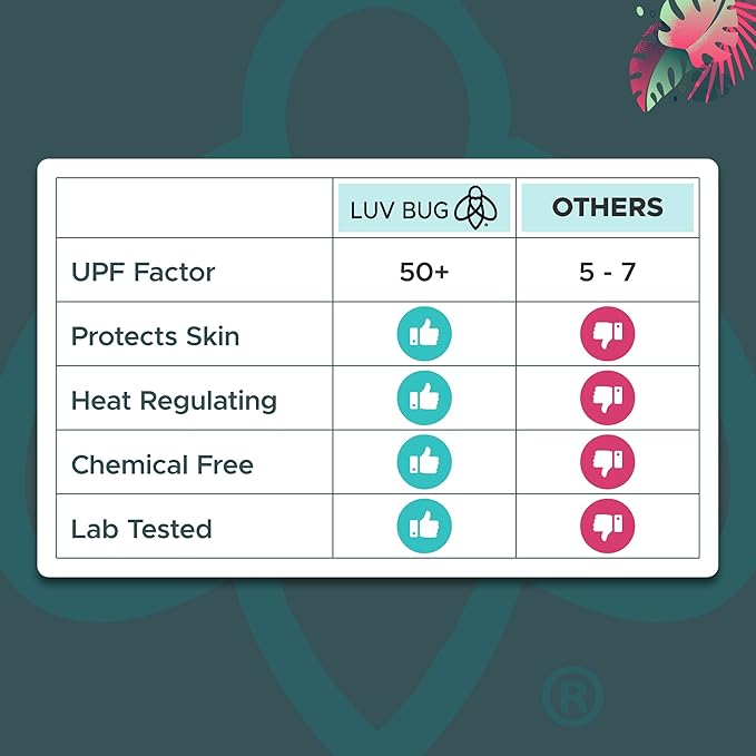 Luv Bug UPF Pool/Beach Towel, Sunscreen Towel, UV Protection, UPF 50+, Sand Free Absorbent & Quick Dry Swimming Towel for Beaches, Camping, & Travel (28.5" x 58.5", Very Peri)