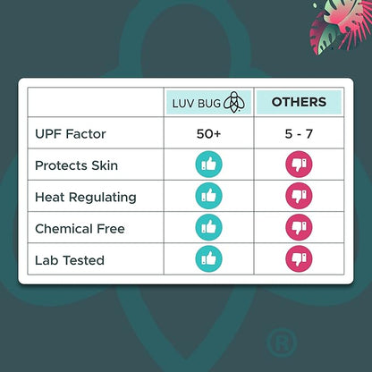 Luv Bug UPF Pool/Beach Towel, Sunscreen Towel, UV Protection, UPF 50+, Sand Free Absorbent & Quick Dry Swimming Towel for Beaches, Camping, & Travel (28.5" x 58.5", Very Peri)
