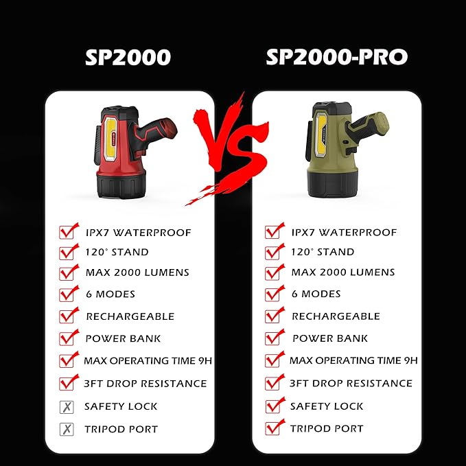FORTO Rechargeable Spotlight Flashlight with 2000 Lumens, Handheld Spotlight with Foldable Stand, 6 Light Modes IPX7 Waterproof LED Spot Lights Outdoor for Boating Hunting Hiking(Spring Green)