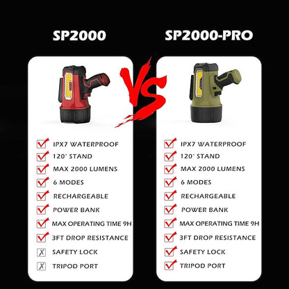 FORTO Rechargeable Spotlight Flashlight with 2000 Lumens, Handheld Spotlight with Foldable Stand, 6 Light Modes IPX7 Waterproof LED Spot Lights Outdoor for Boating Hunting Hiking(Spring Green)