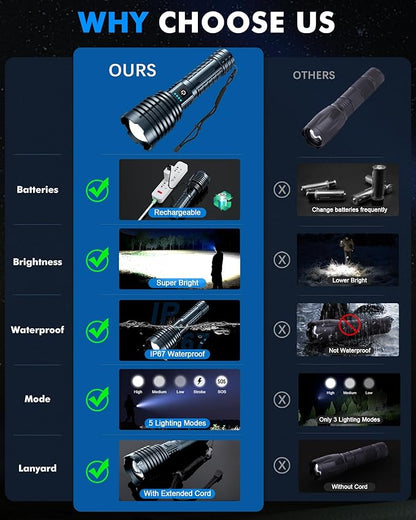 Super Bright Rechargeable LED Flashlights,True 2500000 High Lumens, Powerful Tactical Flashlight Up to 25H Long Battery Life |Zoomable|5Light Modes|IP67 Water Resistant for Camping (Grey)