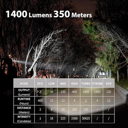 CYANSKY Rechargeable Flashlights High Lumens,l400 Lumen & 350 Meters Super Bright,Magnetic EDC Flashlight, IP68 Waterproof,Flash Lights for Emergency,Camping,Search and Rescue(S7R)