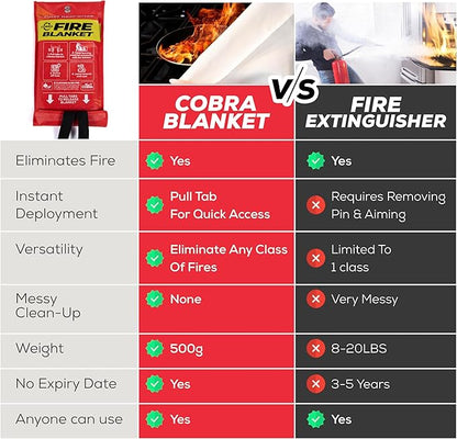 Mart Cobra Emergency Fire Blanket for Home and Kitchen - 5 Pack - Fire Blankets Emergency for Home 40” x 40” - Fire Suppression Blanket - Home Safety Fiberglass Welding Blanket