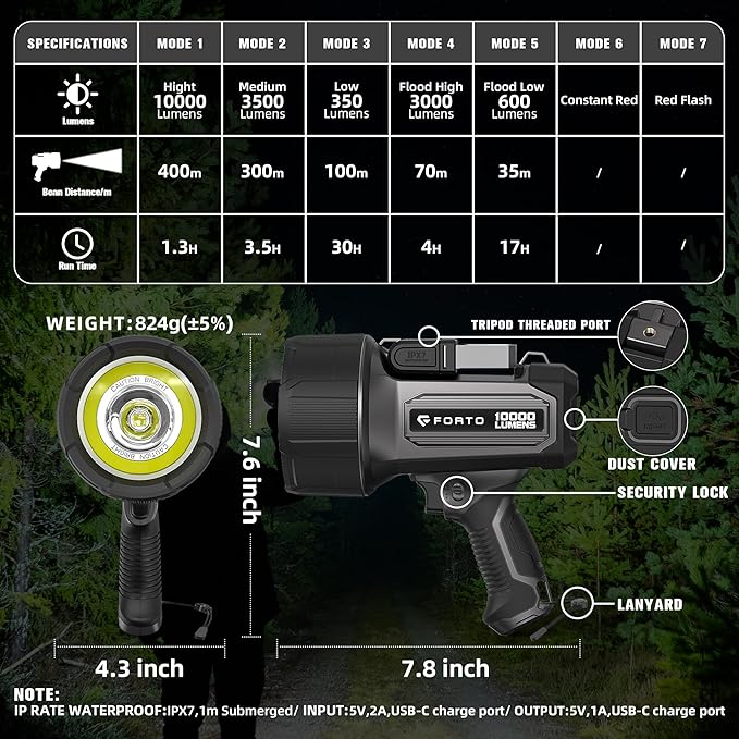 FORTO Rechargeable Spotlight 10000 Lumen Ultra Bright IPX7 Waterproof Spotlight, Boat Spotlight with EVA Carrying Case Tripod, 7 Light Modes Handheld Spotlight Flashlight for Marine Boat Hunting