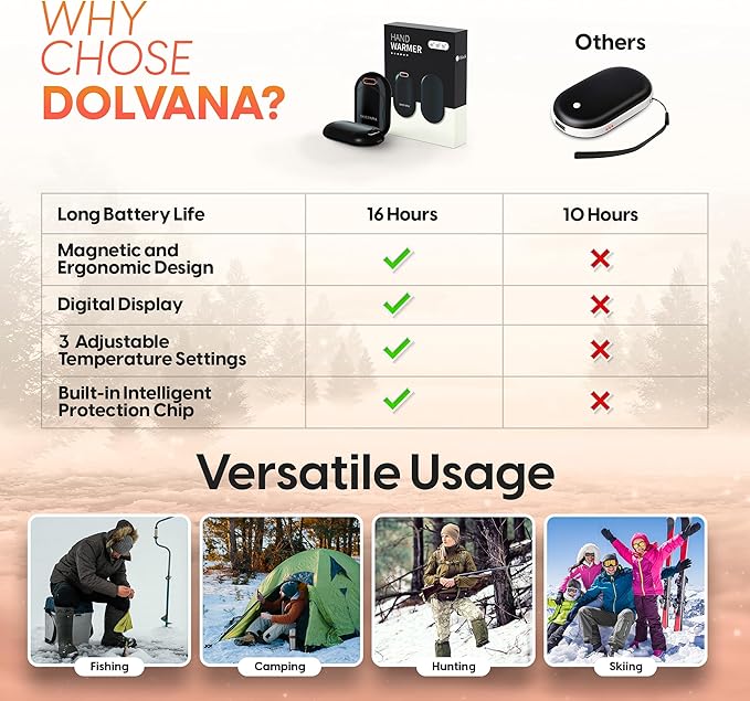 DOLVANA Hand Warmers Rechargeable – 1-Pair Electric Hand Warmer with 3 Temperature Settings, Digital Display – Compact and Portable Hand Warmer Hand and Foot Warmers for Hunting, Fishing, Camping