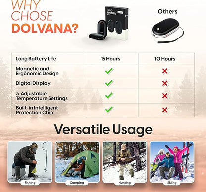 DOLVANA Hand Warmers Rechargeable – 1-Pair Electric Hand Warmer with 3 Temperature Settings, Digital Display – Compact and Portable Hand Warmer Hand and Foot Warmers for Hunting, Fishing, Camping