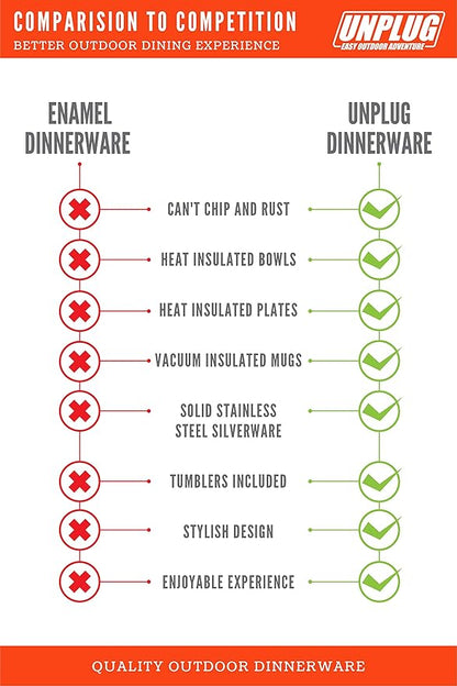 Unplug Luxury Camping Plates Cups and Bowls Set | Camping Dishes & Utensils Including Knives, Spoons and Forks | an All-Inclusive Camping Mess Kit | Camping Dinnerware