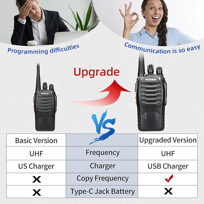 Baofeng Walkie Talkies Long Range Walkie Talkie for Adults with Earpiece Mic Rechargeable 2-Way Radios Copy Frequency Handheld Two-Way Radios Transceiver Walky Talky with USB Base Charger for Camping