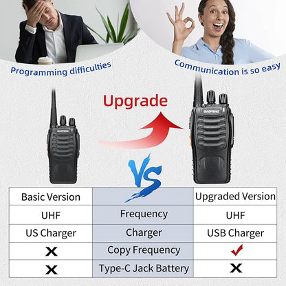 Baofeng Walkie Talkies Long Range Walkie Talkie for Adults with Earpiece Mic Rechargeable 2-Way Radios Copy Frequency Handheld Two-Way Radios Transceiver Walky Talky with USB Base Charger for Camping