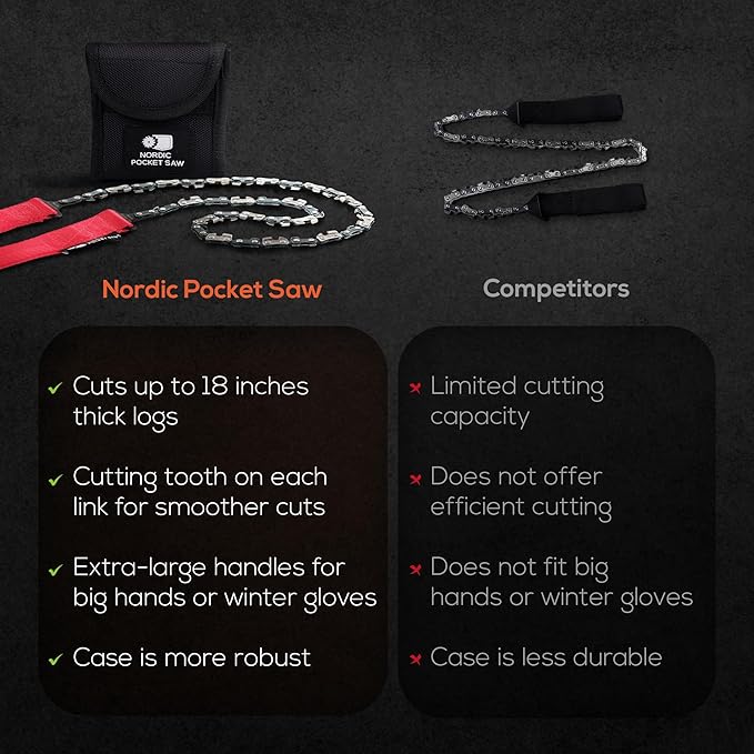 25.6" or 36" Pocket Chainsaw with Handles in 3 Color Variations - Manual Chain Saw for Outdoor & Trail Builders - Pocket Chain Saw Suurvival - Commando Saw - Emergency Saw Chain