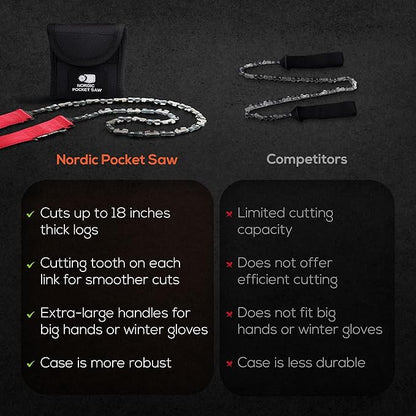 25.6" or 36" Pocket Chainsaw with Handles in 3 Color Variations - Manual Chain Saw for Outdoor & Trail Builders - Pocket Chain Saw Suurvival - Commando Saw - Emergency Saw Chain