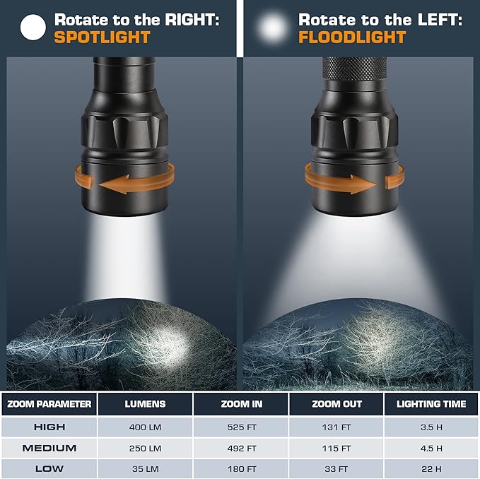 EverBrite 400 Lumens Aluminum LED Flashlight, Zoomable Flashlight with Lanyard&Clip, 4 Modes, IPX4 Waterproof, for Camping Hiking, Emergency, EDC, Survival Use, Batteries Included
