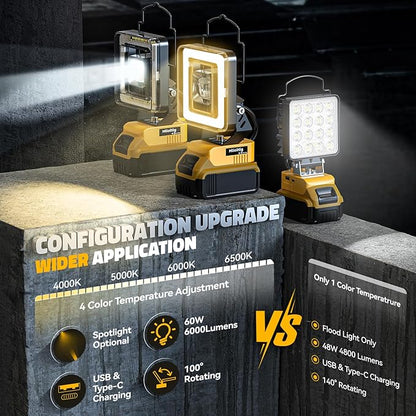 LED Work Light for Dewalt 20v Max Battery, 60W Cordless LED Flood Light with 4 Color Temperature, Portable Spotlight, Flashlights High Lumens with USB/Type-C Charging Ports for Workshop, Garage