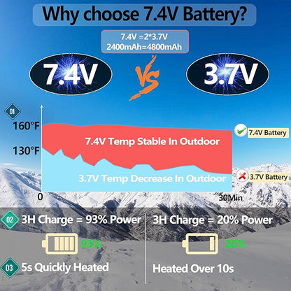 Heated Socks for Men Women - 160℉ / Work 5-10 H 7.4V Heating Socks Rechargeable for Hunting Camping Hiking