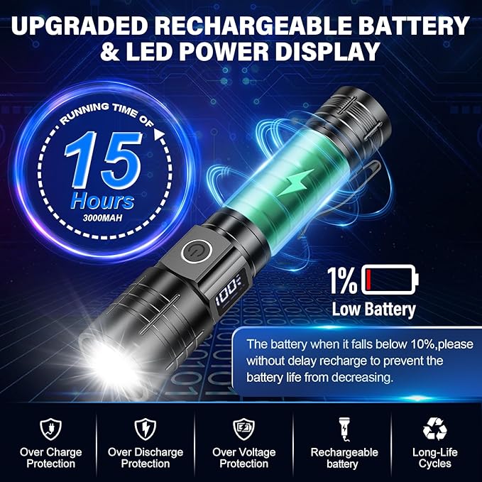 Rechargeable Flashlights High Lumens, 50000LM Super Bright LED Flashlight, Powerful Tactical Flashlight, 5 Modes Zoomable Waterproof Flash Lights for Emergency, Camping