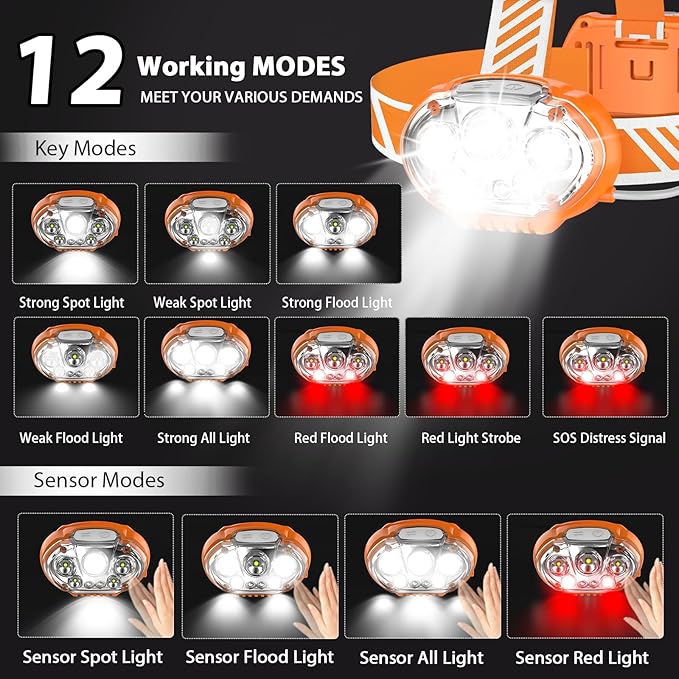 Rechargeable Headlamp, 20000 High Lumen 5 LED Head Lamp with Red White Light, IPX4 Waterproof Headlight,8 Mode Head Flashlight for Outdoor Running Hunting Fishing Hiking Camping Gear-Orange