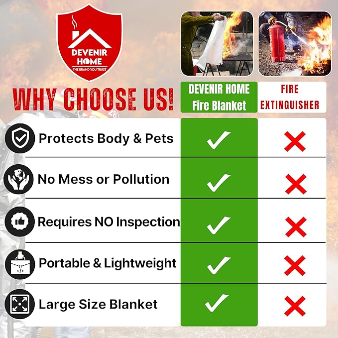 Extra Large Fire Blanket - 48”x 48” Pack of 2 Blankets with 4 Hooks and 2 Gloves, Fire Blankets Emergency for Home, Car, Kitchen, Warehouse, Outdoor, and Camping Safety.