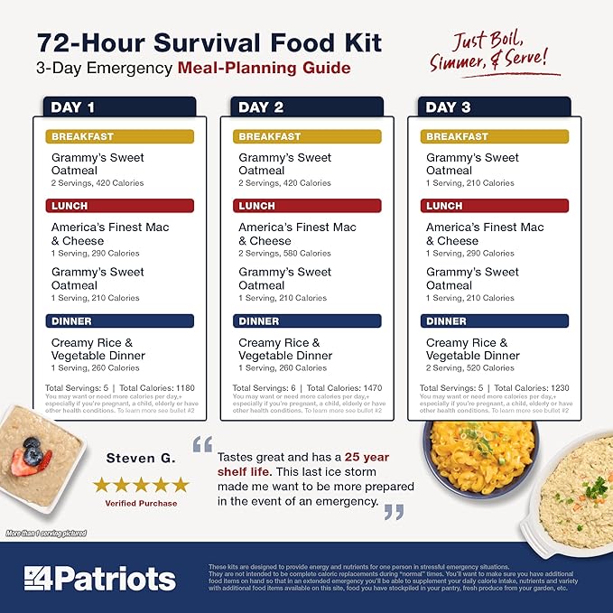 4Patriots 72-Hour Survival Food Kit: Disaster-Resistant Emergency Food With Incredible Variety Designed to Last 25 Years in Emergency Food Pouches, 20 Servings of Delicious Freeze-Dried Food, Emergency Rations For Your Disaster Food Supply