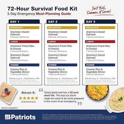 4Patriots 72-Hour Survival Food Kit: Disaster-Resistant Emergency Food With Incredible Variety Designed to Last 25 Years in Emergency Food Pouches, 20 Servings of Delicious Freeze-Dried Food, Emergency Rations For Your Disaster Food Supply