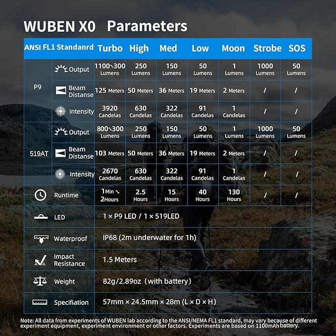 WUBEN X0 Rechargeable Mini Flashlight with Magnet, 900 Lumens Pocket EDC Flashlights, 175° Floodlight Right Angle Flashlight, Super Bright Small LED Flashlights for Camping, Inspection, Repair